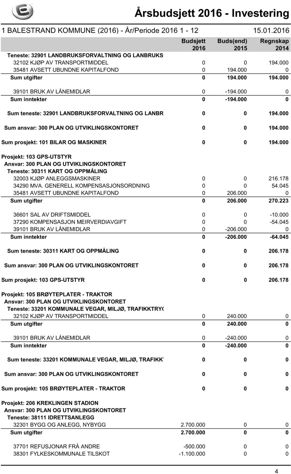 000 Sum ansvar: 300 PLAN OG UTVIKLINGSKONTORET 0 0 194.000 Sum prosjekt: 101 BILAR OG MASKINER 0 0 194.000 Prosjekt: 103 GPS-UTSTYR Teneste: 30311 KART OG OPPMÅLING 32003 KJØP ANLEGGSMASKINER 0 0 216.