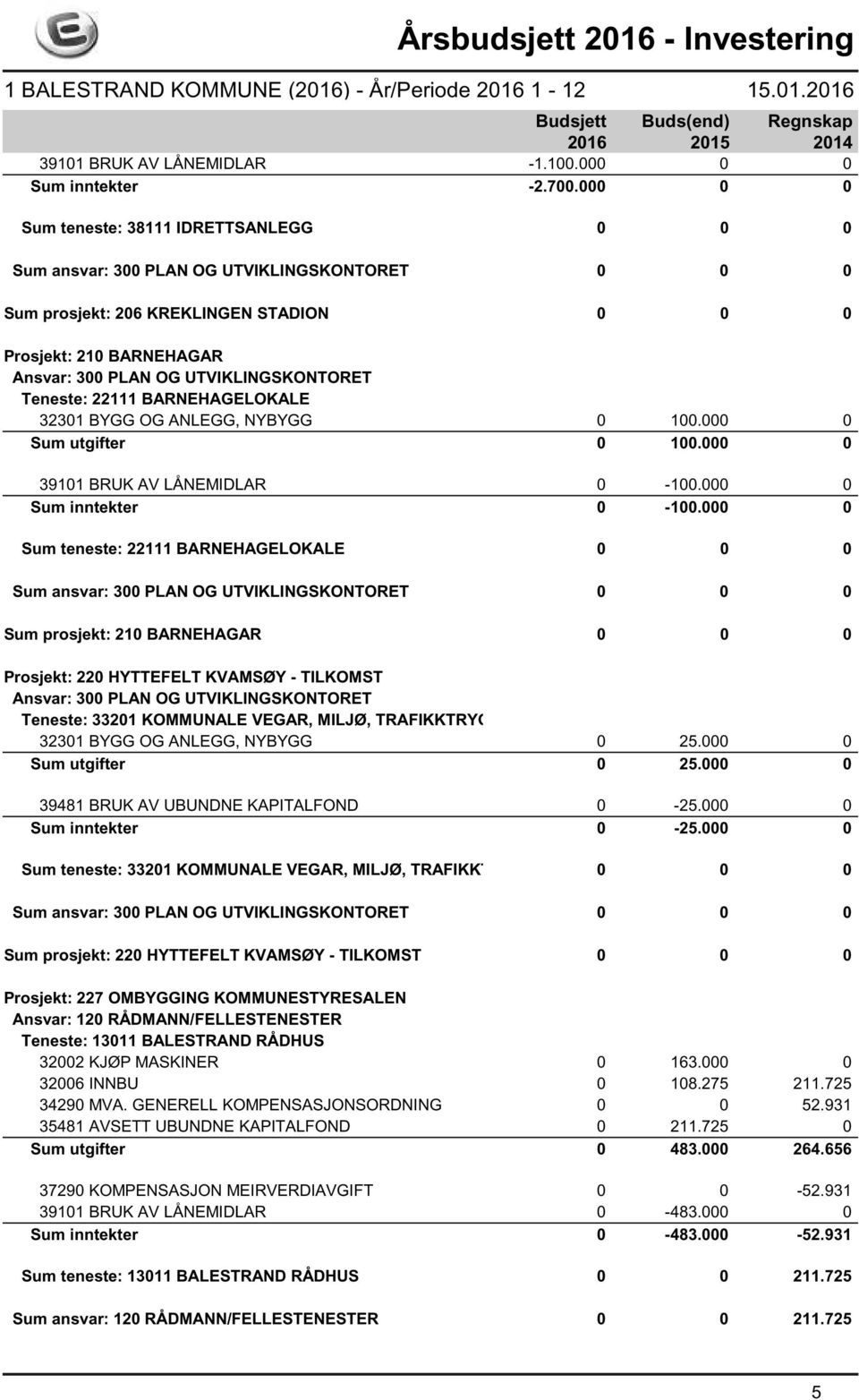 000 0 Sum utgifter 0 100.000 0 39101 BRUK AV LÅNEMIDLAR 0-100.000 0 Sum inntekter 0-100.