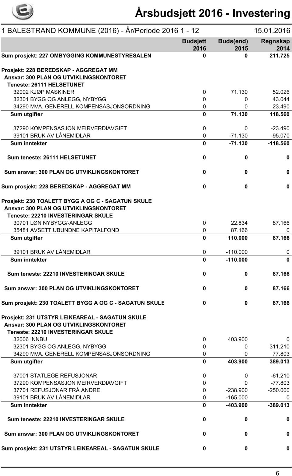 560 Sum teneste: 26111 HELSETUNET 0 0 0 Sum prosjekt: 228 BEREDSKAP - AGGREGAT MM 0 0 0 Prosjekt: 230 TOALETT BYGG A OG C - SAGATUN SKULE Teneste: 22210 INVESTERINGAR SKULE 30701 LØN NYBYGG/-ANLEGG 0