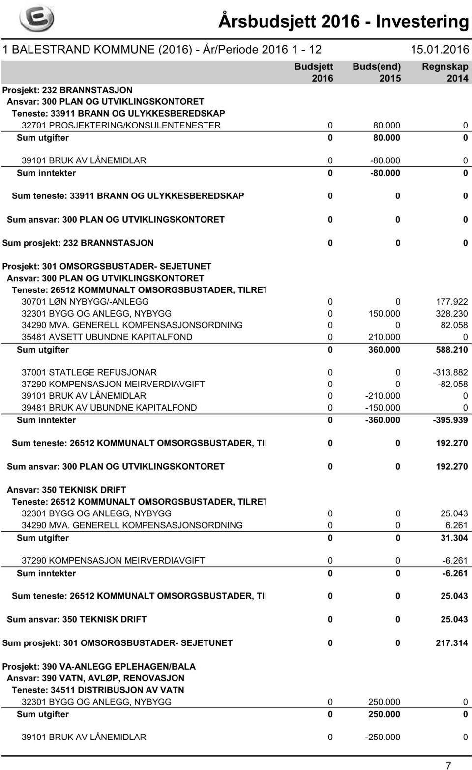 30701 LØN NYBYGG/-ANLEGG 0 0 177.922 32301 BYGG OG ANLEGG, NYBYGG 0 150.000 328.230 34290 MVA. GENERELL KOMPENSASJONSORDNING 0 0 82.058 35481 AVSETT UBUNDNE KAPITALFOND 0 210.000 0 Sum utgifter 0 360.