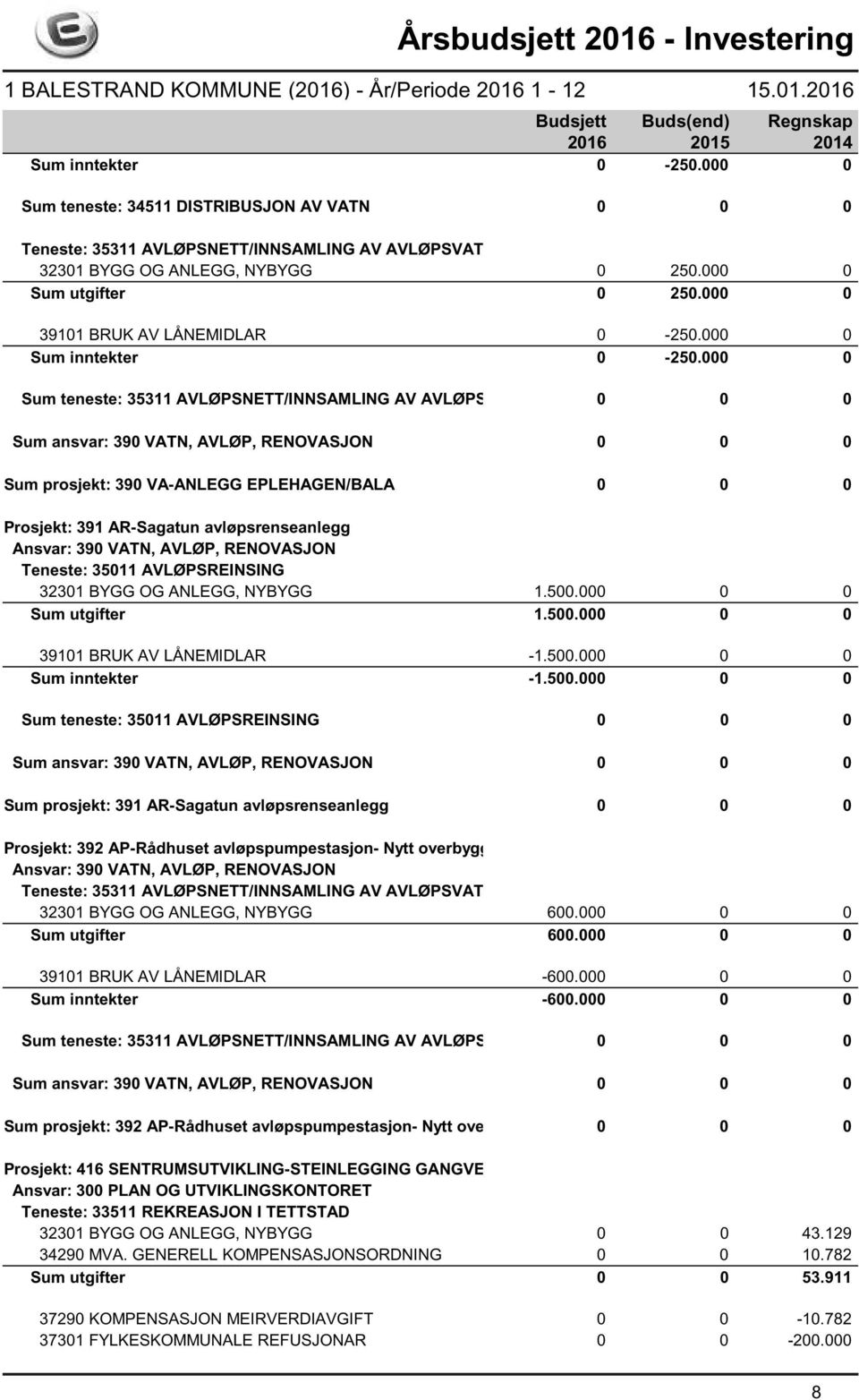 000 0 Sum teneste: 35311 AVLØPSNETT/INNSAMLING AV AVLØPSVATN 0 0 0 Sum ansvar: 390 VATN, AVLØP, RENOVASJON 0 0 0 Sum prosjekt: 390 VA-ANLEGG EPLEHAGEN/BALA 0 0 0 Prosjekt: 391 AR-Sagatun