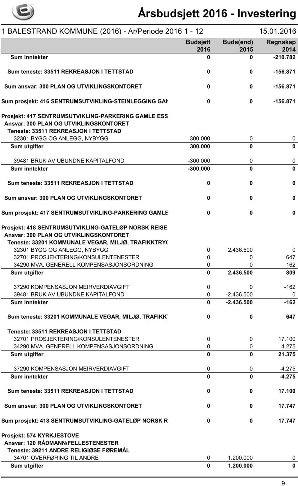 871 Prosjekt: 417 SENTRUMSUTVIKLING-PARKERING GAMLE ESSOEN Teneste: 33511 REKREASJON I TETTSTAD 32301 BYGG OG ANLEGG, NYBYGG 300.000 0 0 Sum utgifter 300.