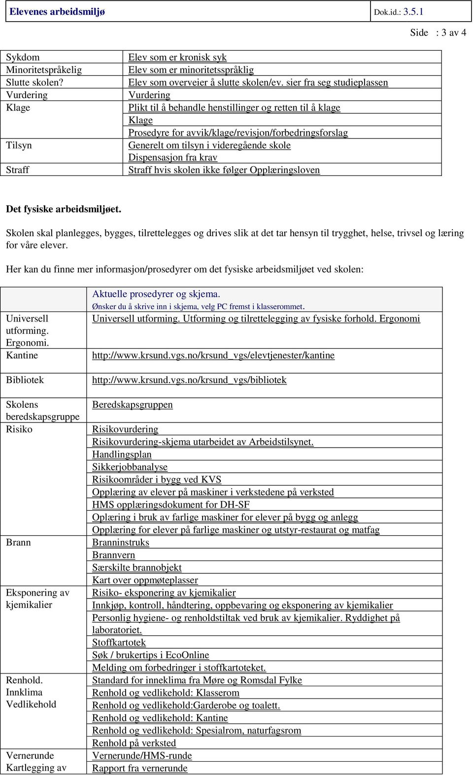 sier fra seg studieplassen Vurdering Plikt til å behandle henstillinger og retten til å klage Klage Prosedyre for avvik/klage/revisjon/forbedringsforslag Generelt om tilsyn i videregående skole