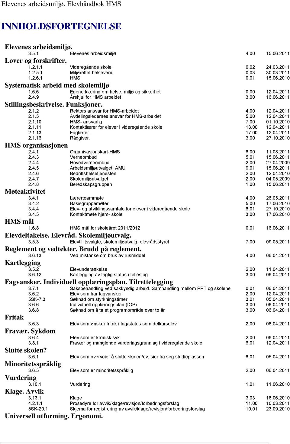 Funksjoner. 2.1.2 Rektors ansvar for HMS-arbeidet 4.00 12.04.2011 2.1.5 Avdelingsledernes ansvar for HMS-arbeidet 5.00 12.04.2011 2.1.10 HMS- ansvarlig 7.00 01.10.2010 2.1.11 Kontaktlærer for elever i videregående skole 13.