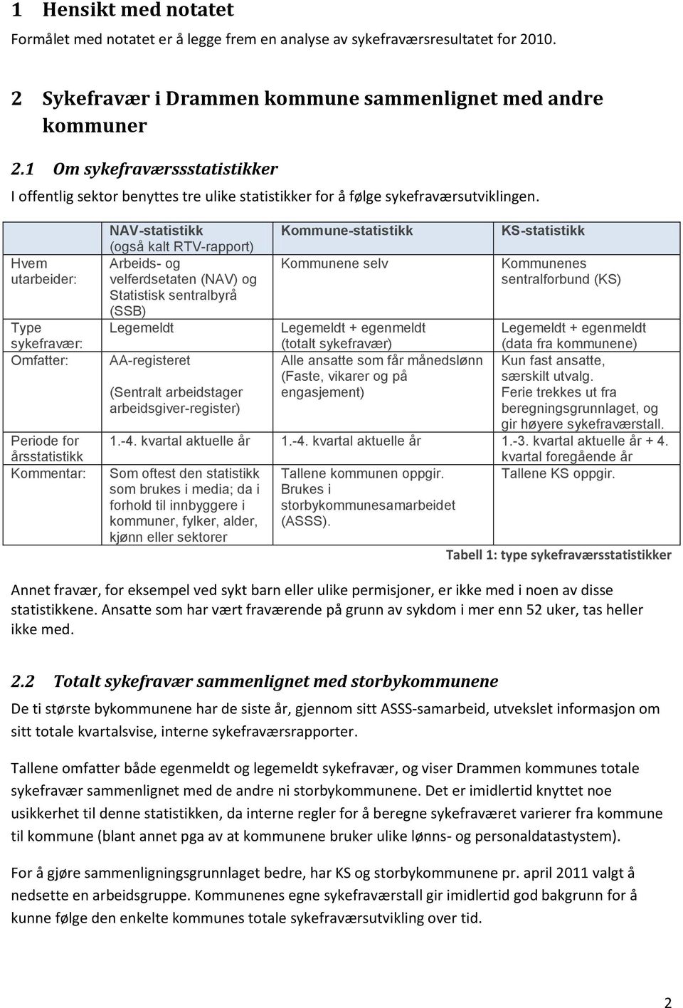 Hvem utarbeider: Type sykefravær: Omfatter: Periode for årsstatistikk Kommentar: NAV-statistikk (også kalt RTV-rapport) Kommune-statistikk KS-statistikk Arbeids- og Kommunene selv Kommunenes