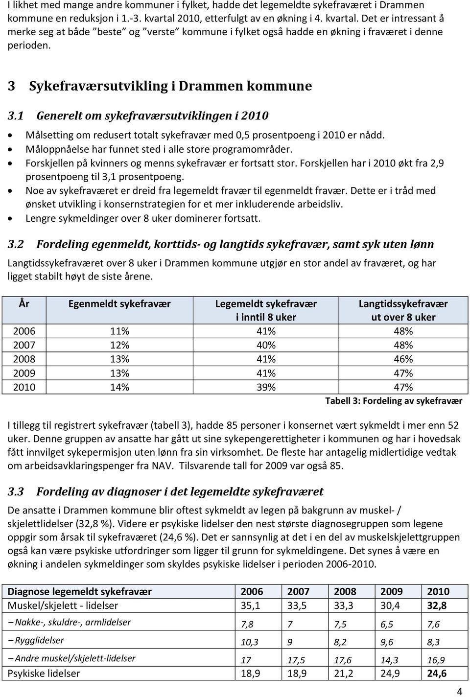 3 Sykefraværsutvikling i Drammen kommune 3.1 Generelt om sykefraværsutviklingen i 2010 Målsetting om redusert totalt sykefravær med 0,5 prosentpoeng i 2010 er nådd.