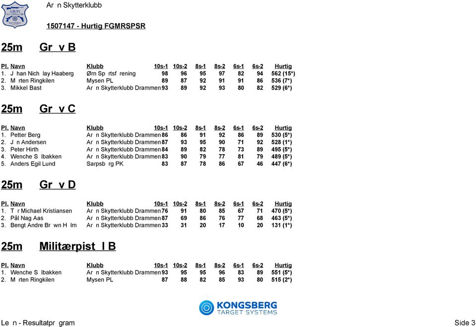 Jon Andersen Aron Skytterklubb Drammen 87 93 95 90 71 92 528 a1*) 3. Peter Hirth Aron Skytterklubb Drammen 84 89 82 78 73 89 495 a5*) 4.