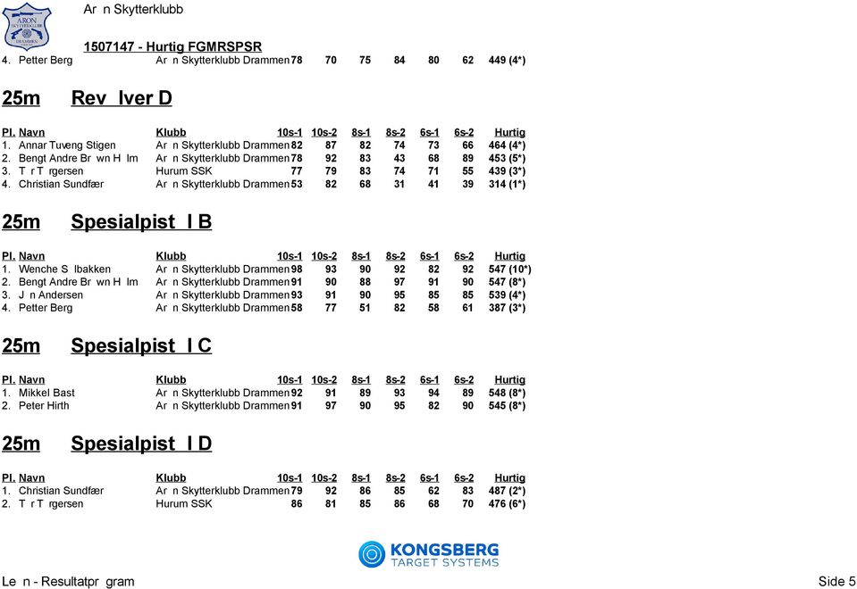 Christian Sundfær Aron Skytterklubb Drammen 53 82 68 31 41 39 314 a1*) Spesialpistol B 1. Wenche Solbakken Aron Skytterklubb Drammen98 93 90 92 82 92 547 a10*) 2.