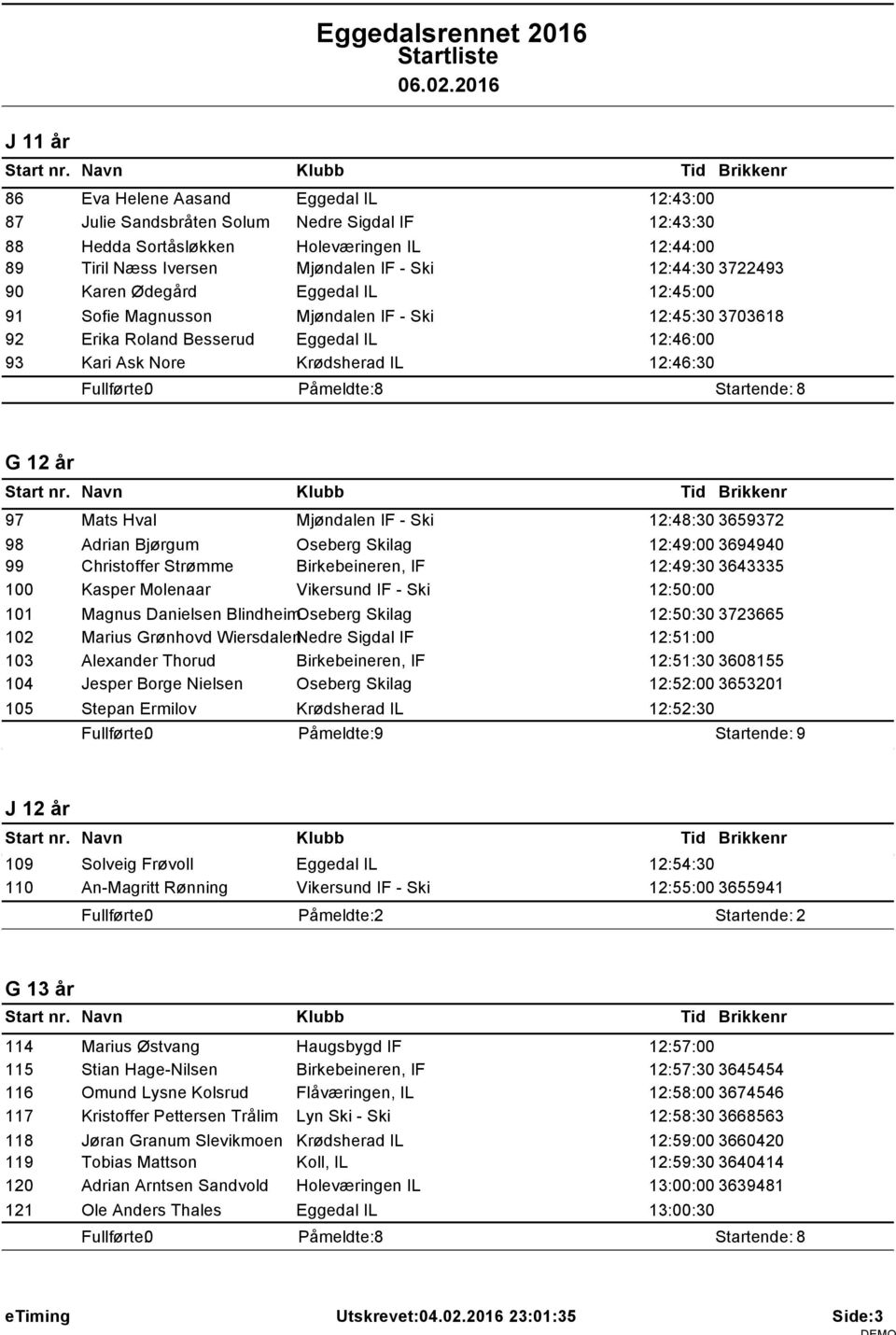 Mats Hval Mjøndalen IF - Ski 12:48:30 3659372 98 Adrian Bjørgum Oseberg Skilag 12:49:00 3694940 99 Christoffer Strømme Birkebeineren, IF 12:49:30 3643335 100 Kasper Molenaar Vikersund IF - Ski