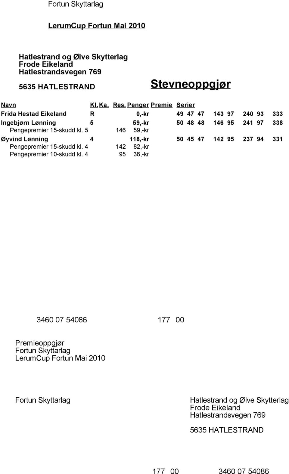 5 146 59,-kr Øyvind Lønning 4 118,-kr 50 45 47 142 95 237 94 331 Pengepremier 15-skudd kl.