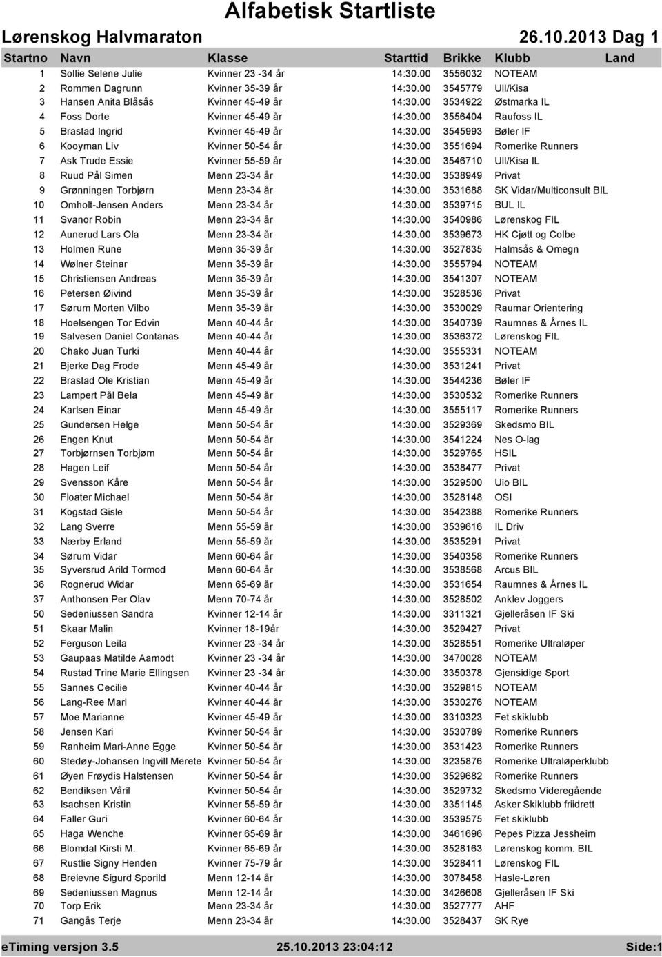 23-34 år 3538949 9 Grønningen Torbjørn Menn 23-34 år 3531688 SK Vidar/Multiconsult BIL 10 Omholt-Jensen Anders Menn 23-34 år 3539715 BUL IL 11 Svanor Robin Menn 23-34 år 3540986 Lørenskog FIL 12