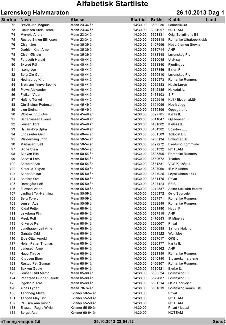 Furuseth Harald Menn 40-44 år 3530045 Ull/Kisa 80 Skyrud Pål Menn 40-44 år 3531340 Fjerdingby 81 Ilseng Jon Menn 40-44 år 3517356 Bøler IF 82 Berg Ole Gorm Menn 40-44 år 3529310 Lørenskog FIL 83