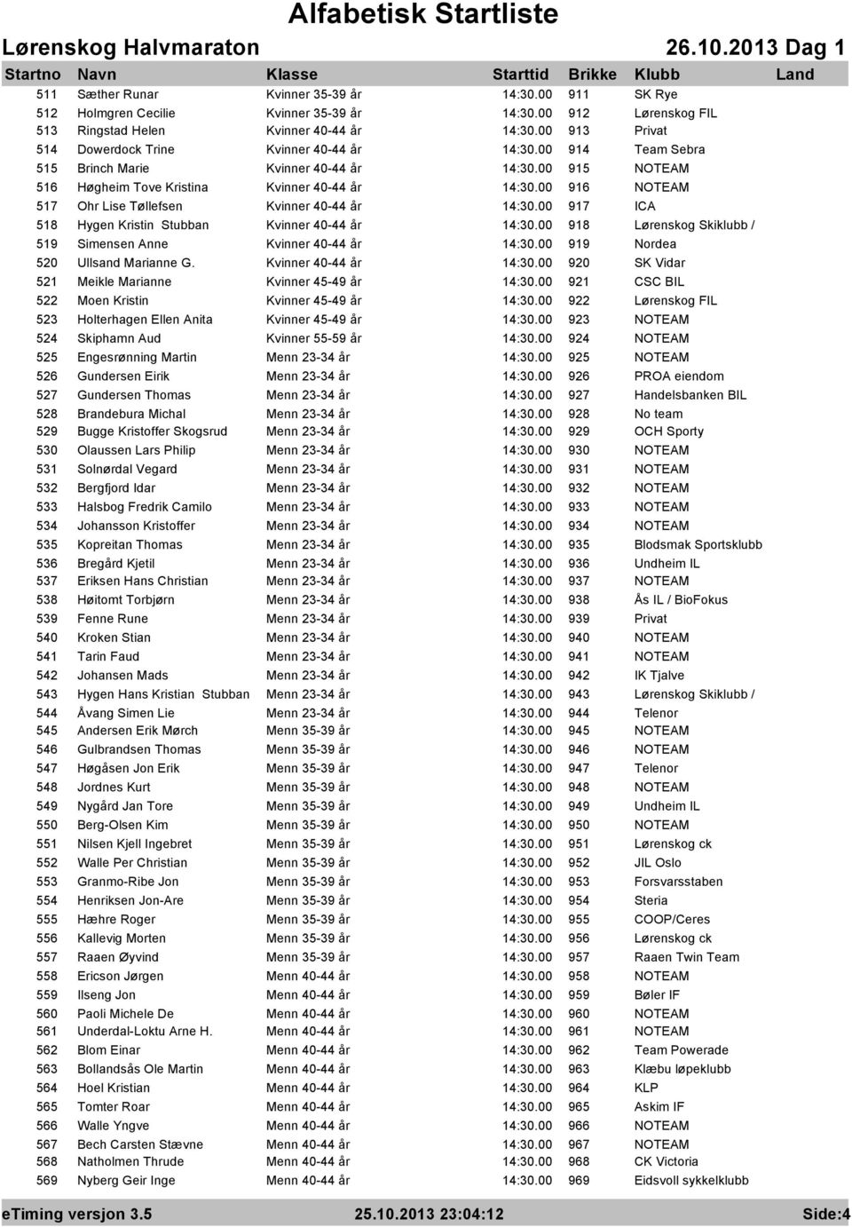 519 Simensen Anne Kvinner 40-44 år 919 Nordea 520 Ullsand Marianne G.