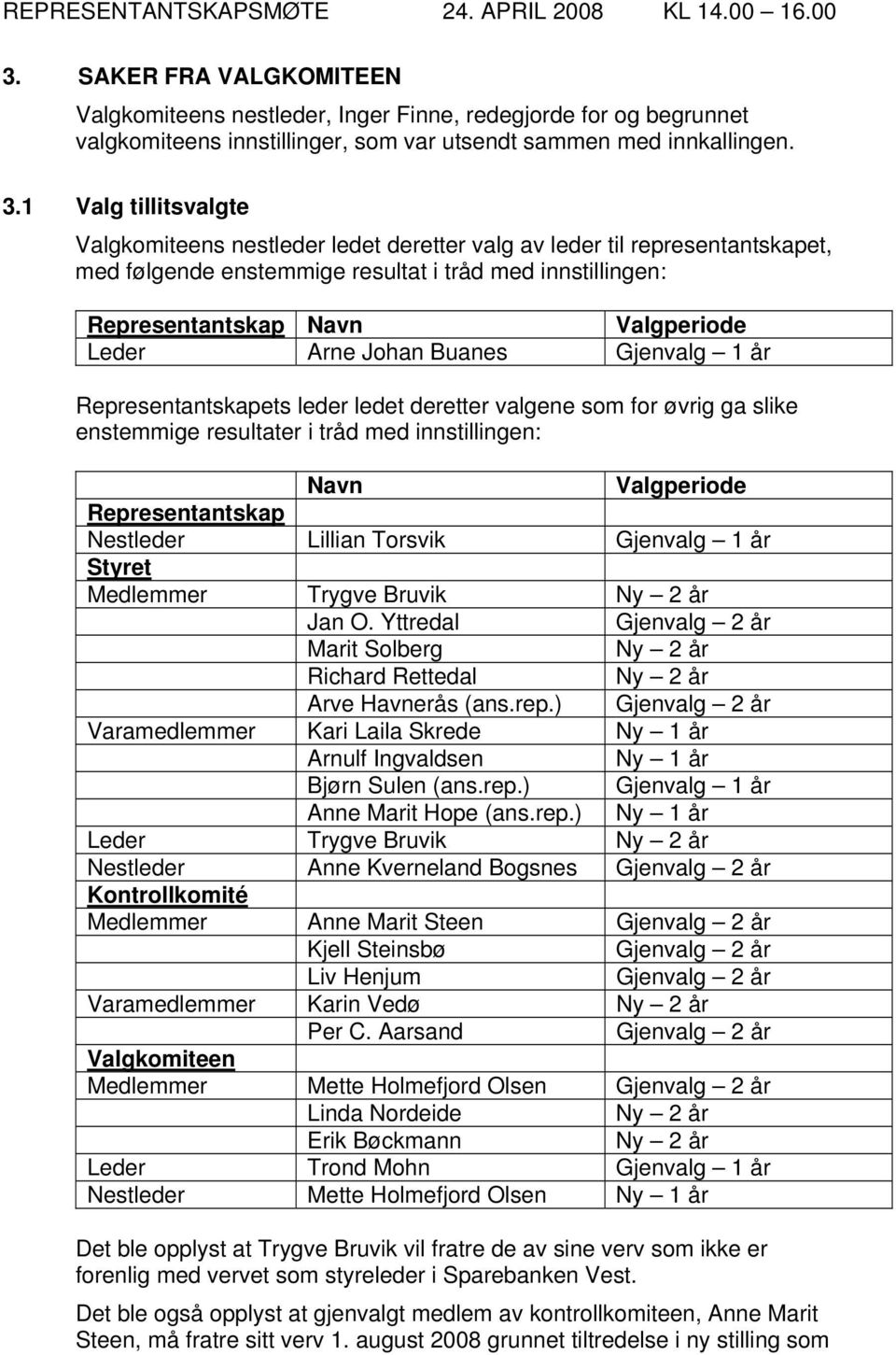 Arne Johan Buanes Gjenvalg 1 år Representantskapets leder ledet deretter valgene som for øvrig ga slike enstemmige resultater i tråd med innstillingen: Navn Valgperiode Representantskap Nestleder