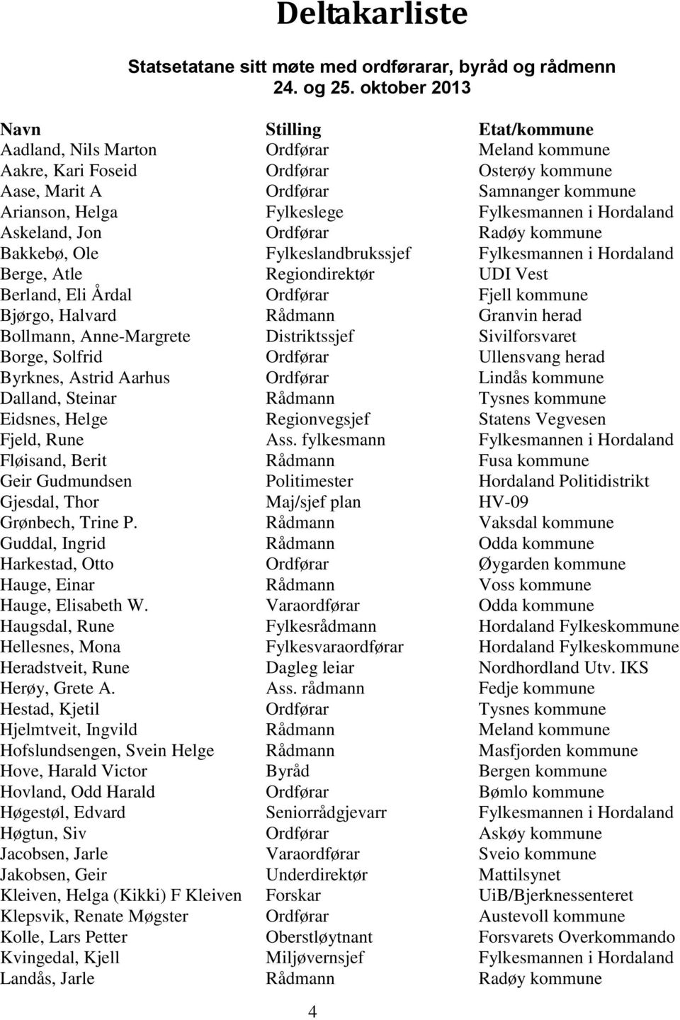 Fylkesmannen i Hordaland Askeland, Jon Ordførar Radøy kommune Bakkebø, Ole Fylkeslandbrukssjef Fylkesmannen i Hordaland Berge, Atle Regiondirektør UDI Vest Berland, Eli Årdal Ordførar Fjell kommune