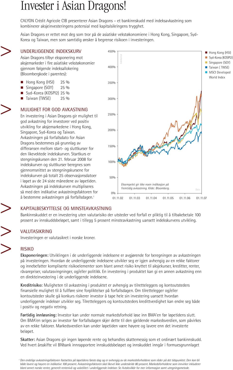 UNDERLIGGENDE INDEKSKURV Asian Dragons tilbyr eksponering mot aksjemarkeder i fire asiatiske vekstøkonomier gjennom følgende indeksallokering (Bloombergkode i parentes): Hong Kong (HSI) 25 %