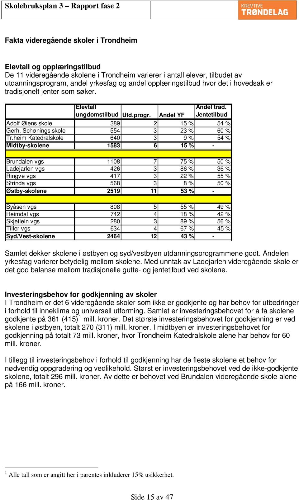 Schønings skole 554 3 23 % 60 % Tr.