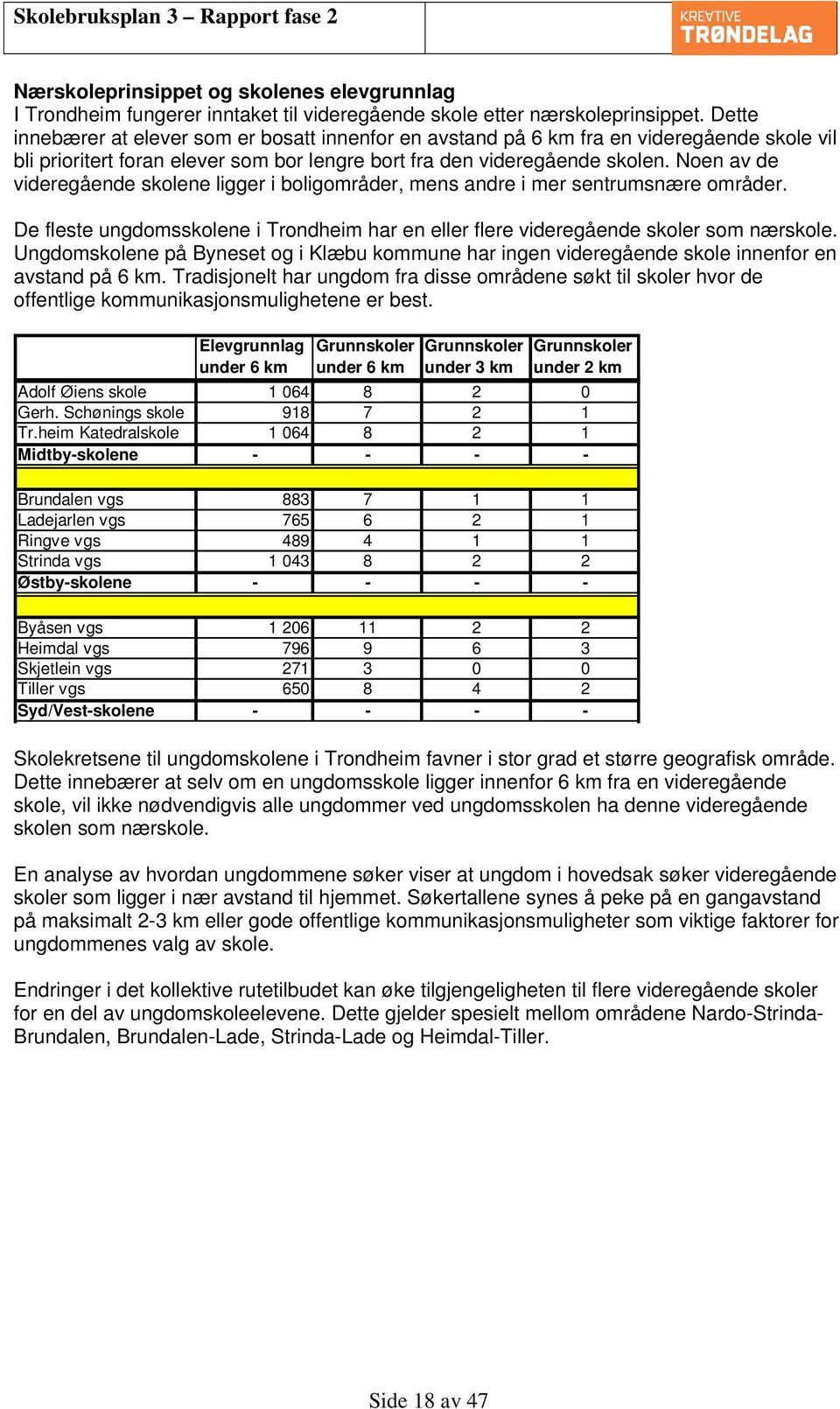 Noen av de videregående skolene ligger i boligområder, mens andre i mer sentrumsnære områder. De fleste ungdomsskolene i Trondheim har en eller flere videregående skoler som nærskole.