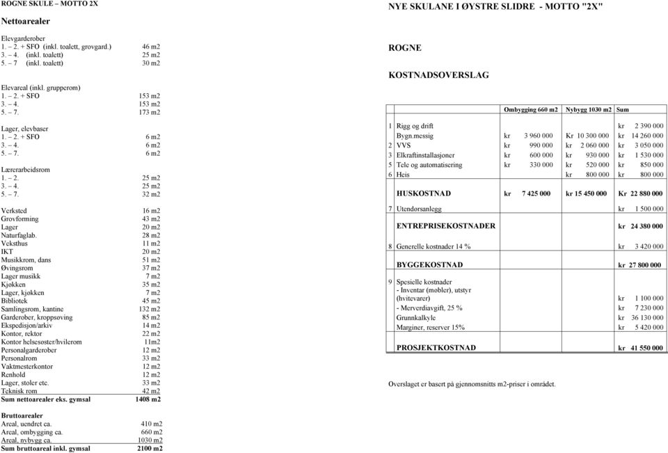 2. 25 m2 3. 4. 25 m2 5. 7. 32 m2 1 Rigg og drift kr 2 390 000 Bygn.