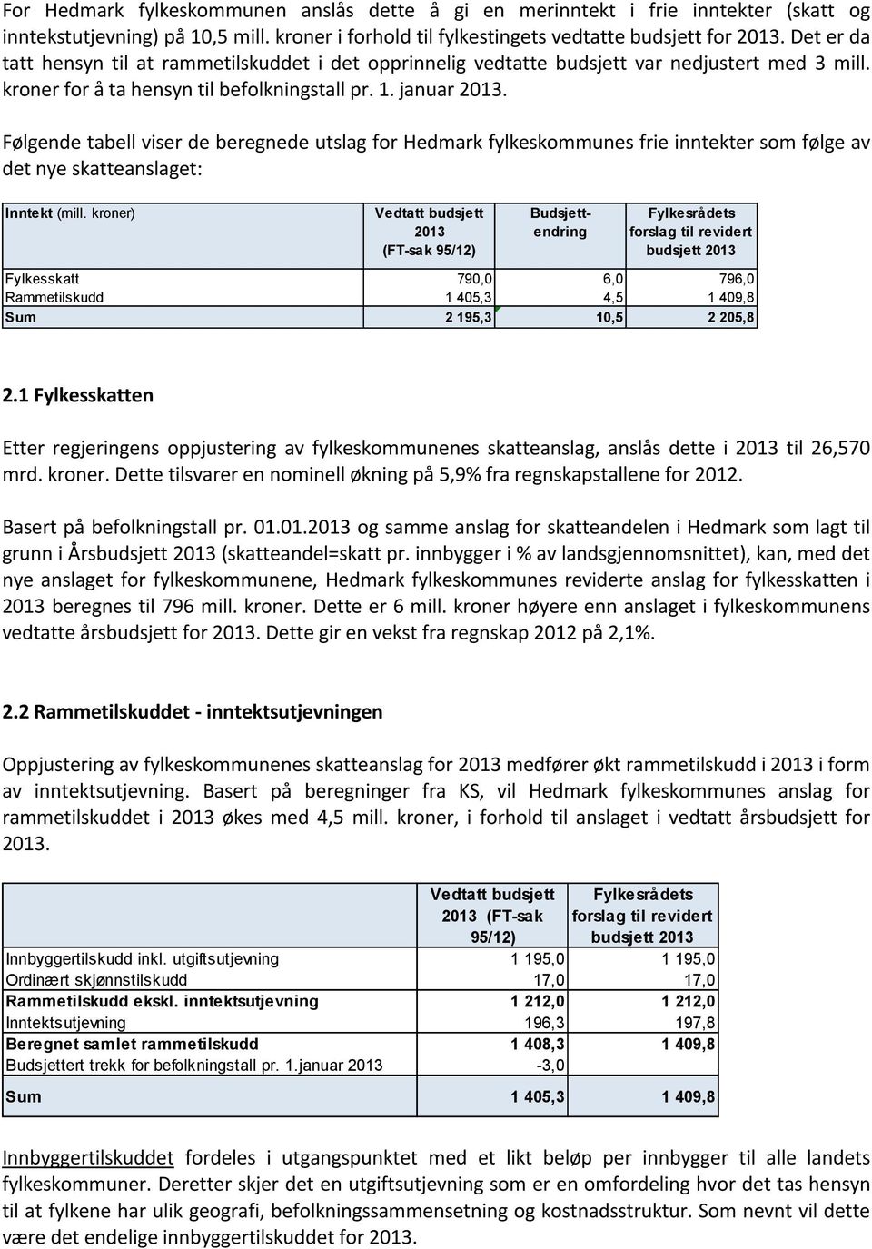 Følgende tabell viser de beregnede utslag for Hedmark fylkeskommunes frie inntekter som følge av det nye skatteanslaget: Inntekt (mill.