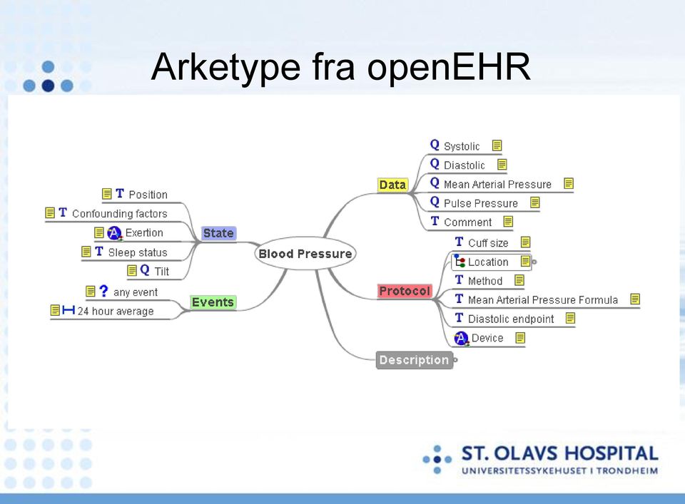 openehr