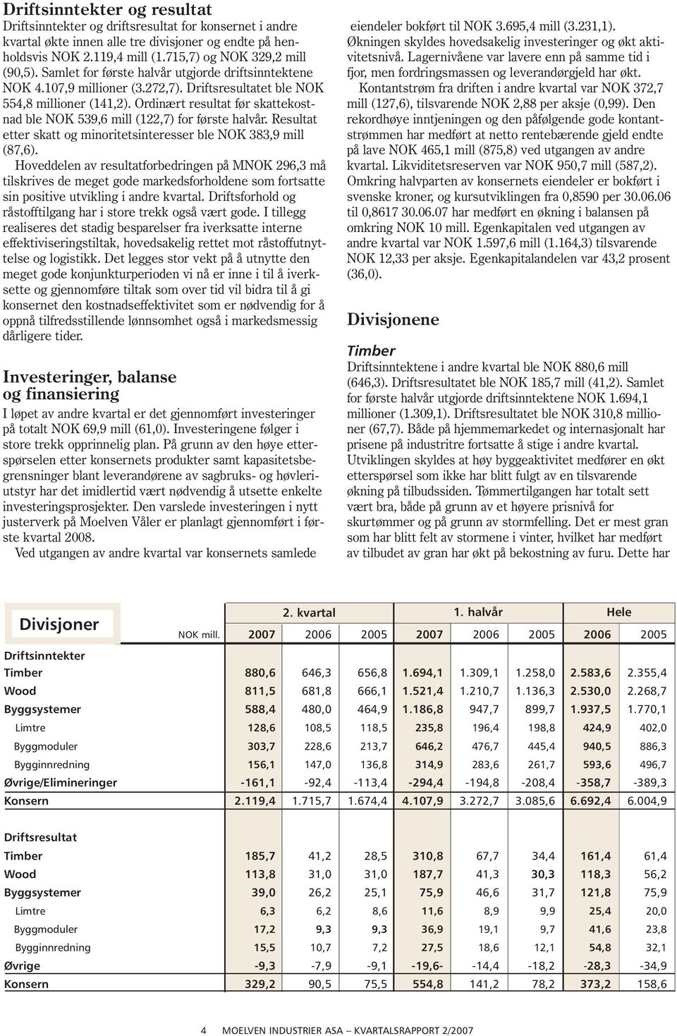 Ordinært resultat før skattekostnad ble NOK 539,6 mill (122,7) for første halvår. Resultat etter skatt og minoritetsinteresser ble NOK 383,9 mill (87,6).