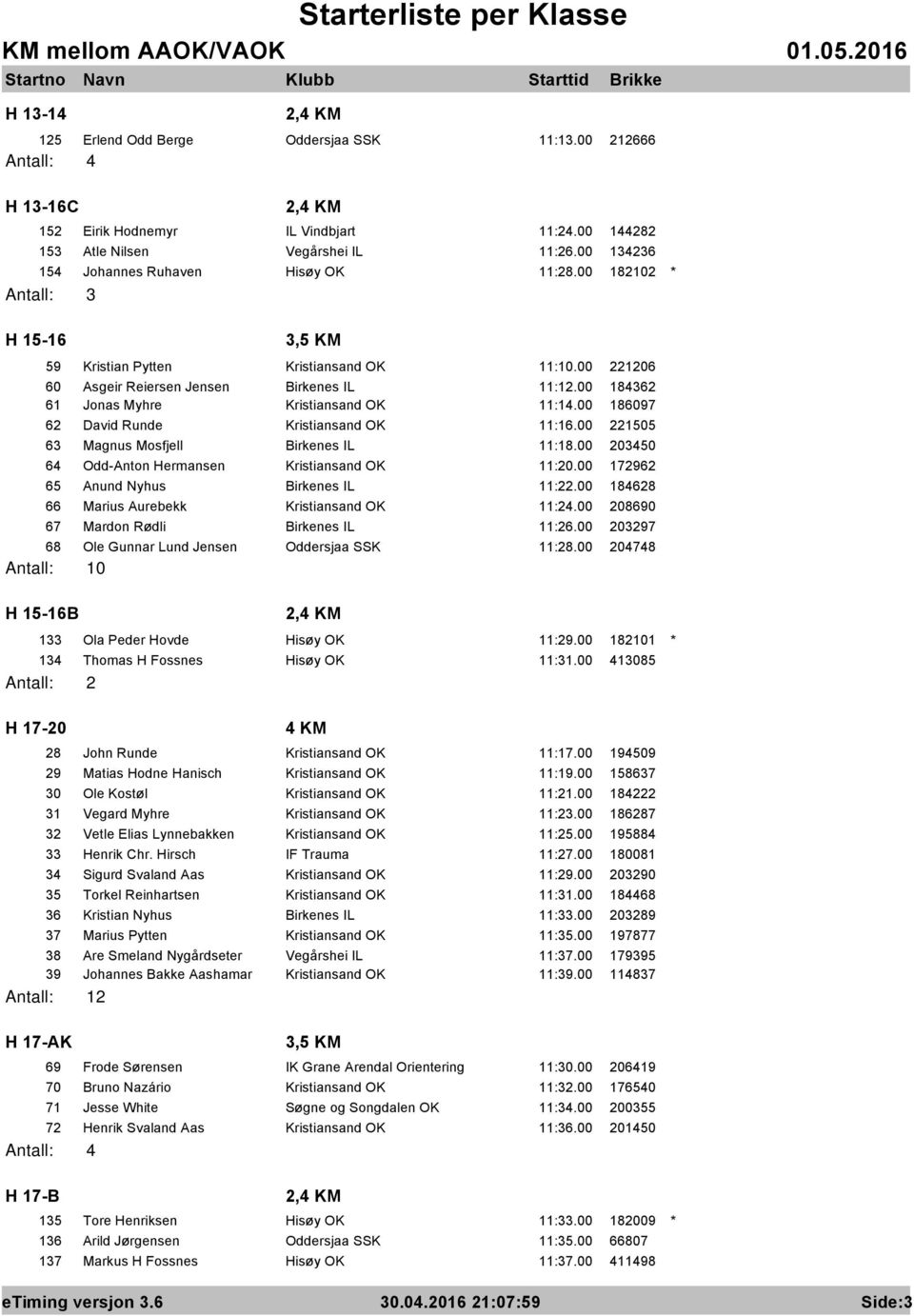 00 184362 61 Jonas Myhre Kristiansand OK 11:14.00 186097 62 David Runde Kristiansand OK 11:16.00 221505 63 Magnus Mosfjell Birkenes IL 11:18.00 203450 64 Odd-Anton Hermansen Kristiansand OK 11:20.