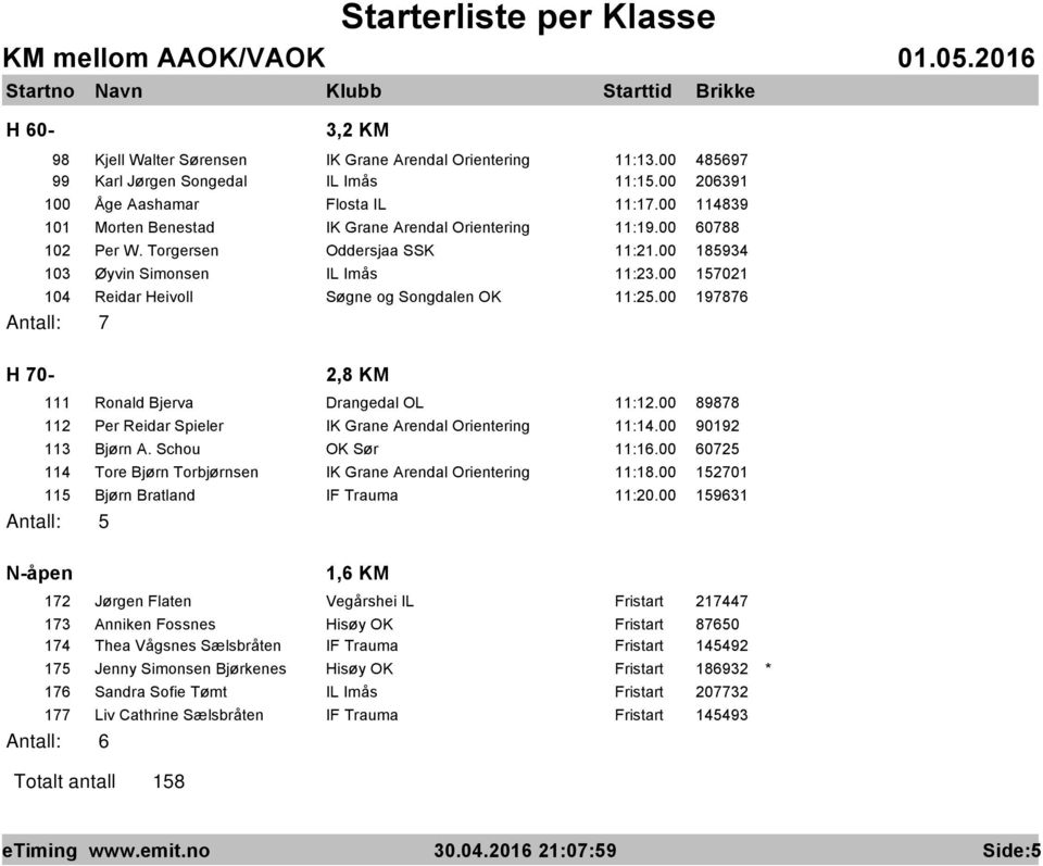 00 157021 104 Reidar Heivoll Søgne og Songdalen OK 11:25.00 197876 Antall: 7 H 70-2,8 KM 111 Ronald Bjerva Drangedal OL 11:12.00 89878 112 Per Reidar Spieler IK Grane Arendal Orientering 11:14.