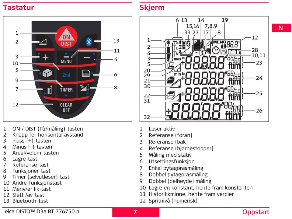 7,8,9 33 27 17 18 1 Laser aktiv 2 Referanse (foran) 3 Referanse (bak) 4 Referanse (hjørnestopper) 5 Måling med stativ 6 Utsettingsfunksjon 7 Enkel pytagorasmåling 8 obbel pytagorasmåling