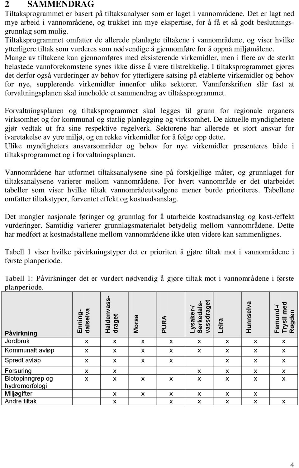 Tiltaksprogrammet omfatter de allerede planlagte tiltakene i vannområdene, og viser hvilke ytterligere tiltak som vurderes som nødvendige å gjennomføre for å oppnå miljømålene.