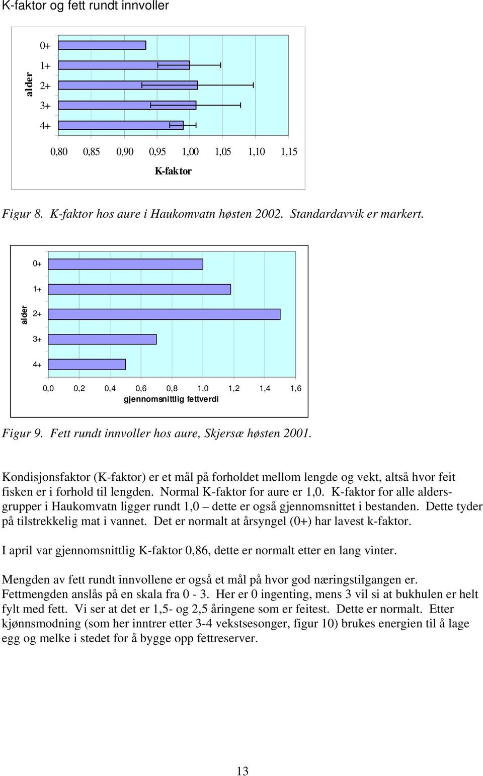 Kondisjonsfaktor (K-faktor) er et mål på forholdet mellom lengde og vekt, altså hvor feit fisken er i forhold til lengden. Normal K-faktor for aure er 1,0.