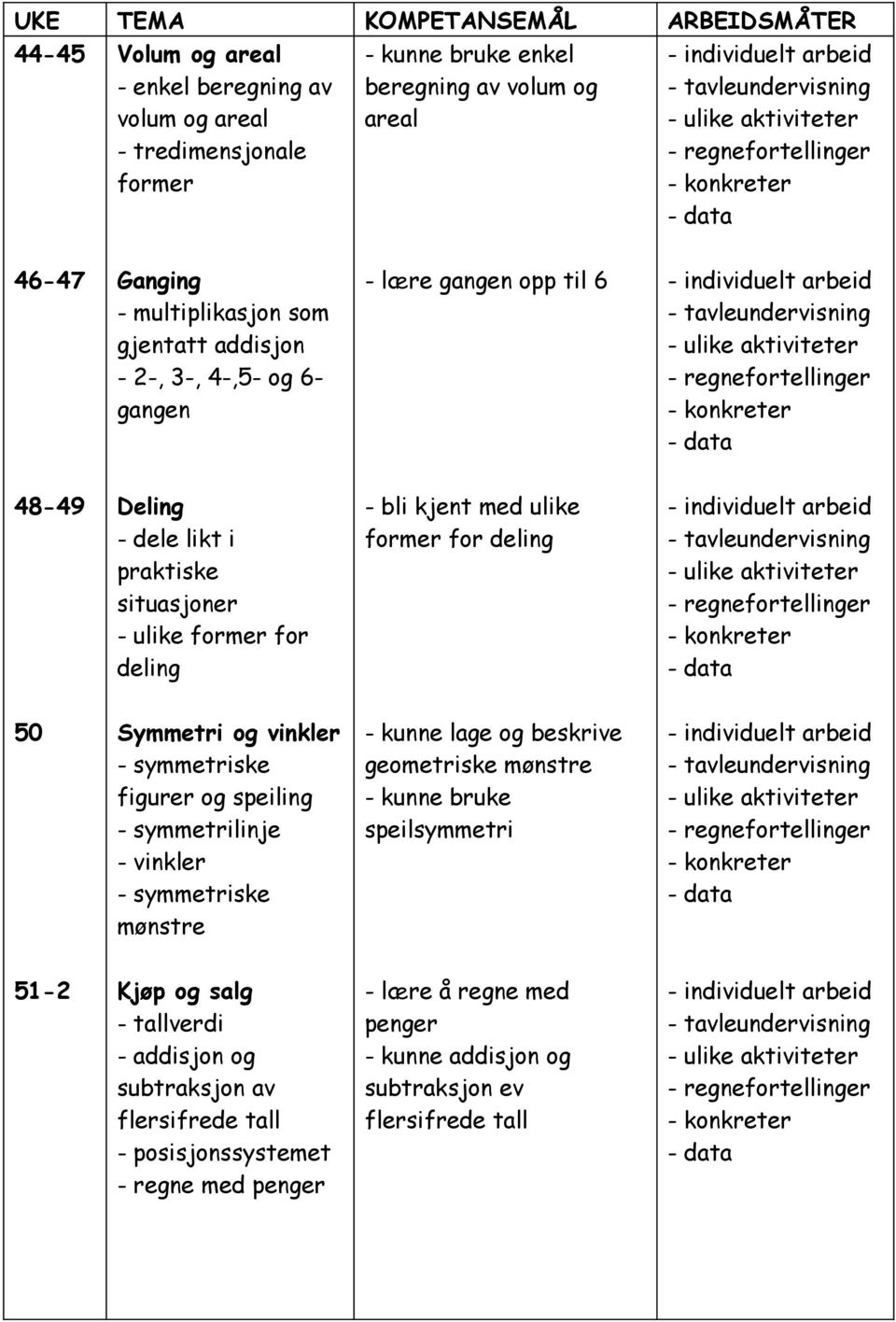 Symmetri og vinkler - symmetriske figurer og speiling - symmetrilinje - vinkler - symmetriske mønstre - kunne lage og beskrive geometriske mønstre - kunne bruke