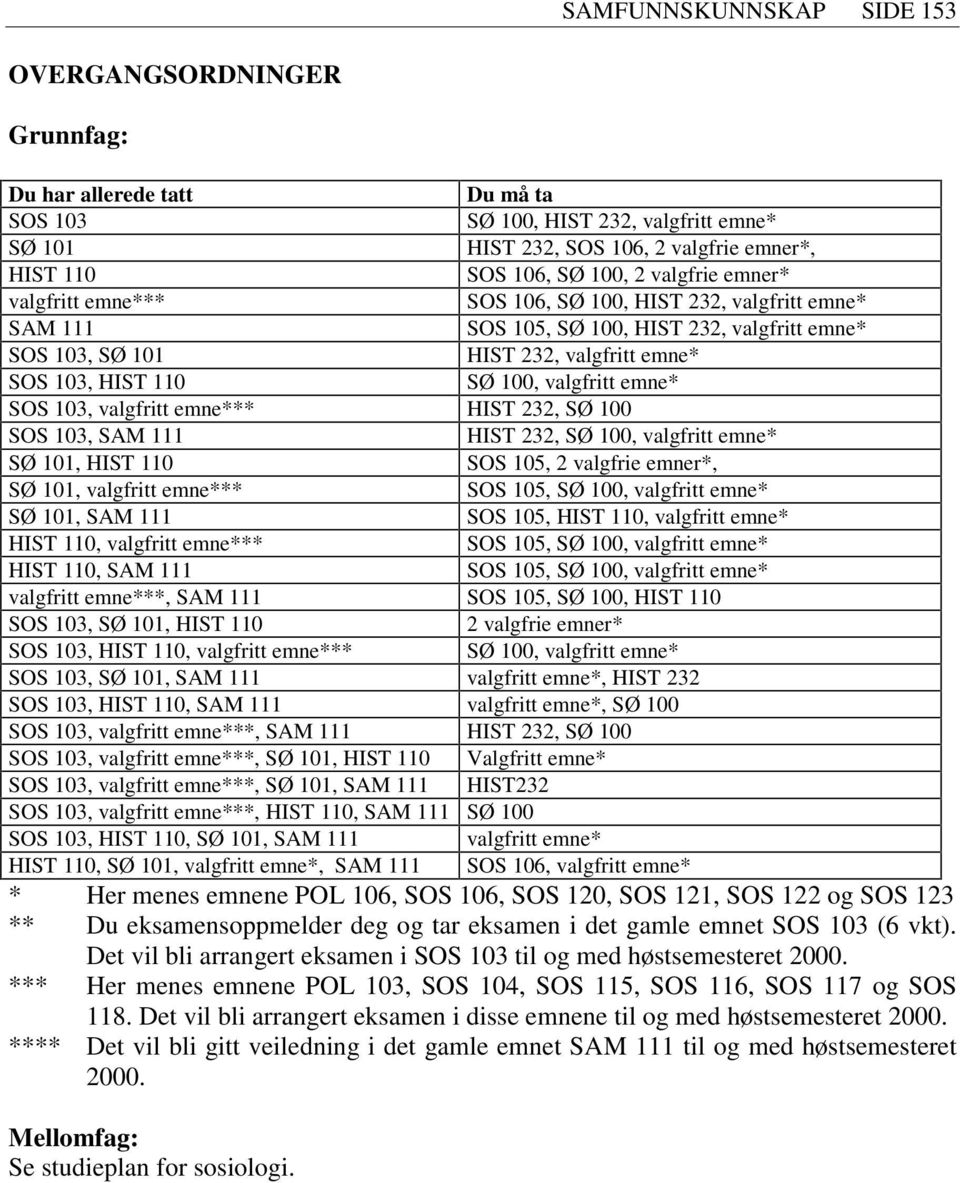103, valgfritt emne*** HIST 232, SØ 100 SOS 103, SAM 111 HIST 232, SØ 100, valgfritt emne* SØ 101, HIST 110 SOS 105, 2 valgfrie emner*, SØ 101, valgfritt emne*** SOS 105, SØ 100, valgfritt emne* SØ