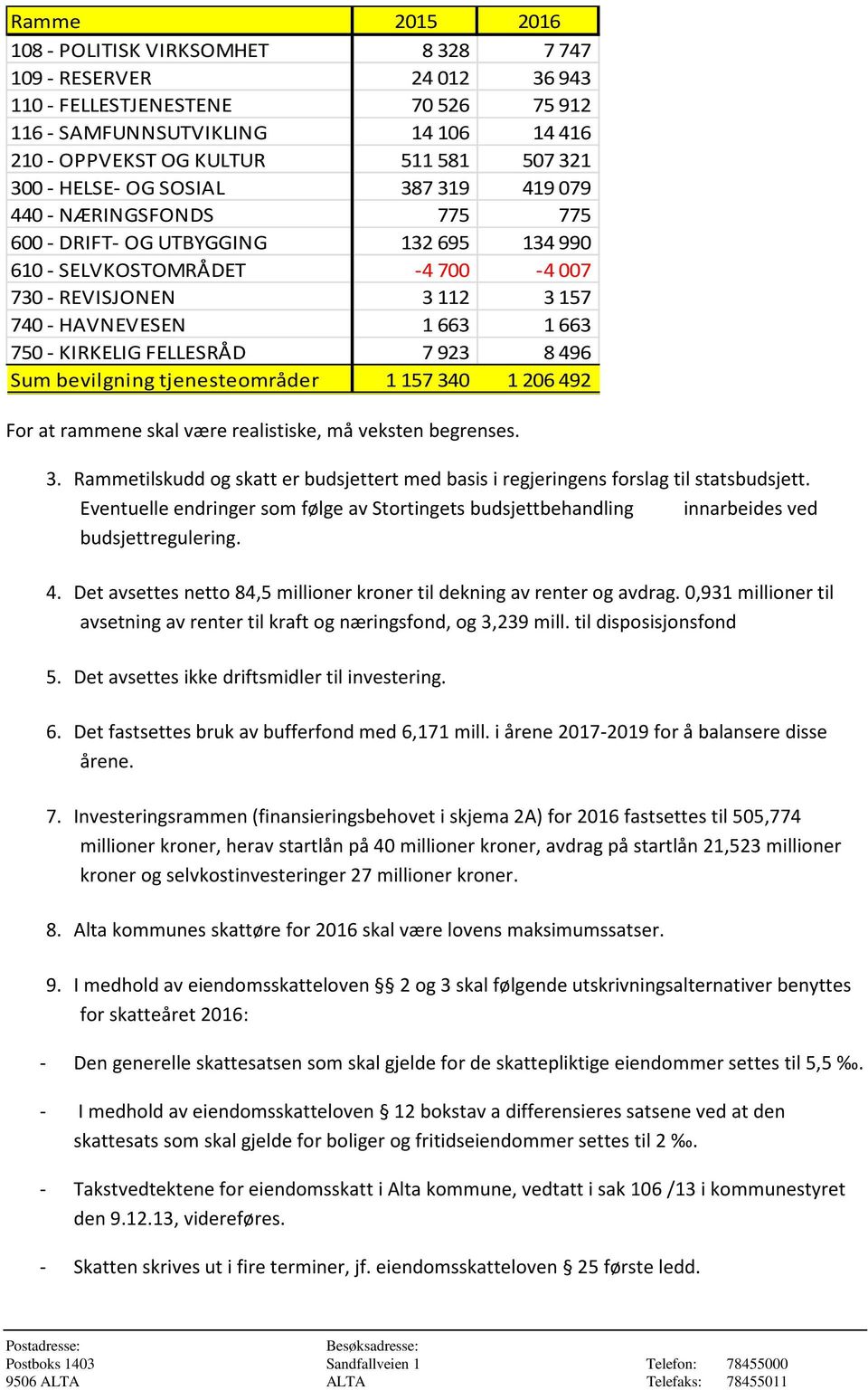 KIRKELIG FELLESRÅD 7923 8496 Sum bevilgning tjenesteområder 1157 340 1206 492 For at rammene skal være realistiske, må veksten begrenses. 3. Rammetilskudd og skatt er budsjettert med basis i regjeringens forslag til statsbudsjett.