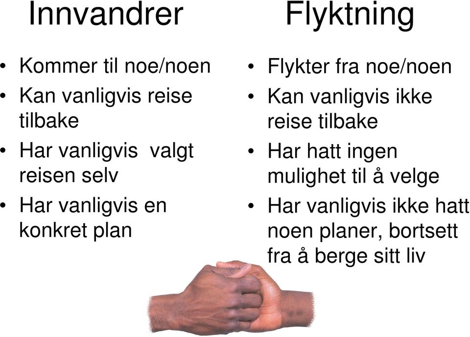 fra noe/noen Kan vanligvis ikke reise tilbake Har hatt ingen mulighet