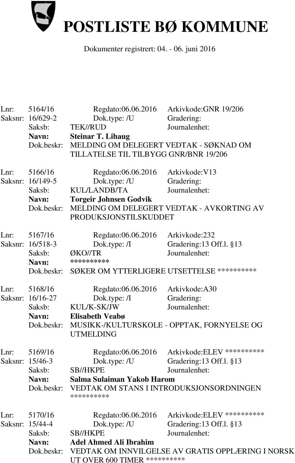 type: /U Gradering: Saksb: KUL/LANDB/TA Journalenhet: Navn: Torgeir Johnsen Godvik Dok.beskr: MELDING OM DELEGERT VEDTAK - AVKORTING AV PRODUKSJONSTILSKUDDET Lnr: 5167/16 Regdato:06.