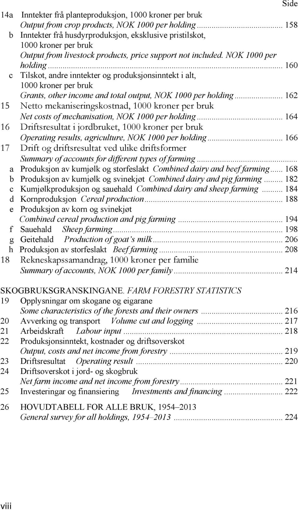 .. 160 c Tilskot, andre inntekter og produksjonsinntekt i alt, 1000 kroner per bruk Grants, other income and total output, NOK 1000 per holding.