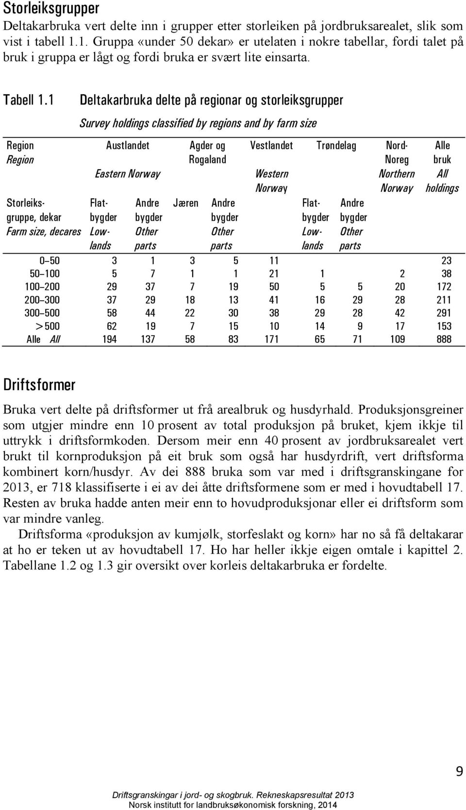 1 Region Region Storleiksgruppe, dekar Farm size, decares Deltakarbruka delte på regionar og storleiksgrupper Survey holdings classified by regions and by farm size Austlandet Eastern Norway Andre