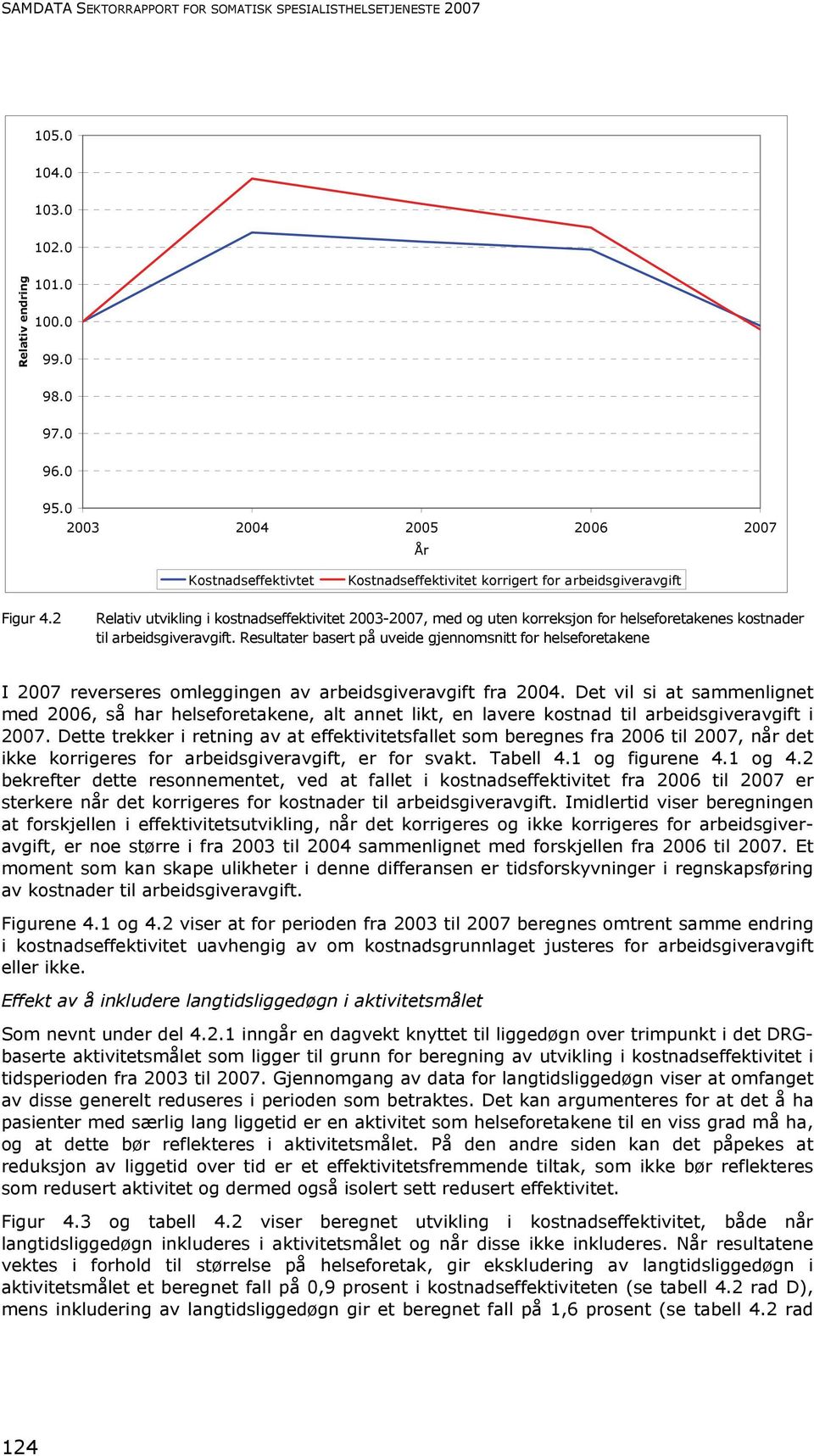 2 Relativ utvikling i kostnadseffektivitet 2003-, med og uten korreksjon for helseforetakenes kostnader til arbeidsgiveravgift.