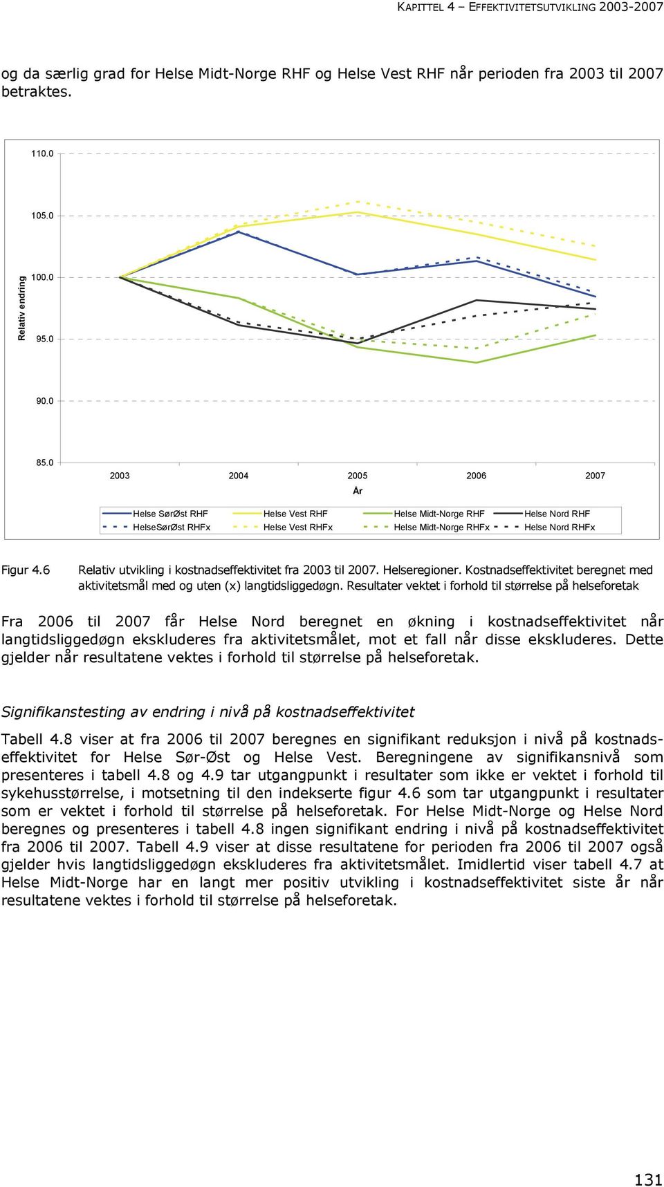 6 Relativ utvikling i kostnadseffektivitet fra 2003 til. Helseregioner. Kostnadseffektivitet beregnet med aktivitetsmål med og uten (x) langtidsliggedøgn.