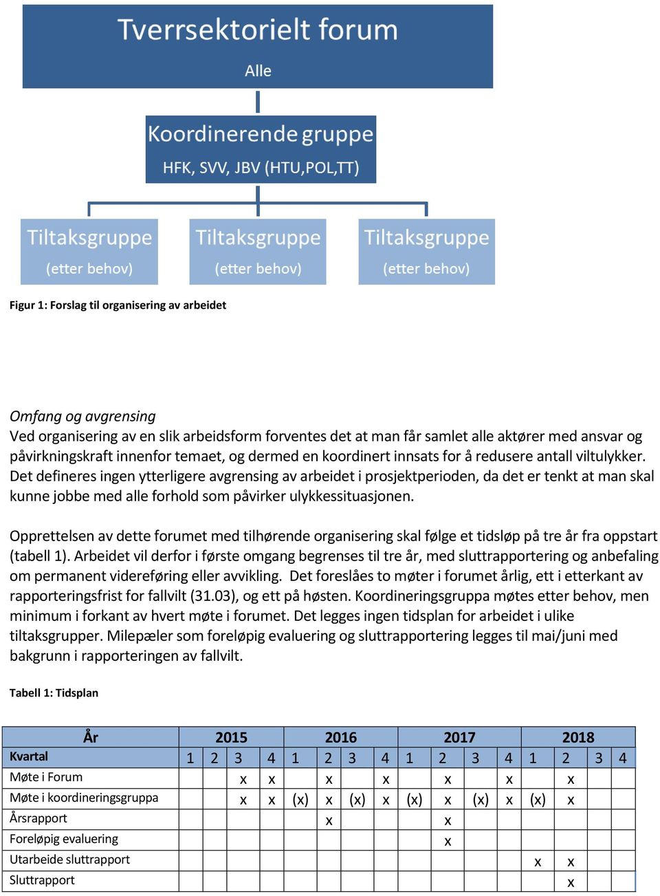 Det defineres ingen ytterligere avgrensing av arbeidet i prosjektperioden, da det er tenkt at man skal kunne jobbe med alle forhold som påvirker ulykkessituasjonen.