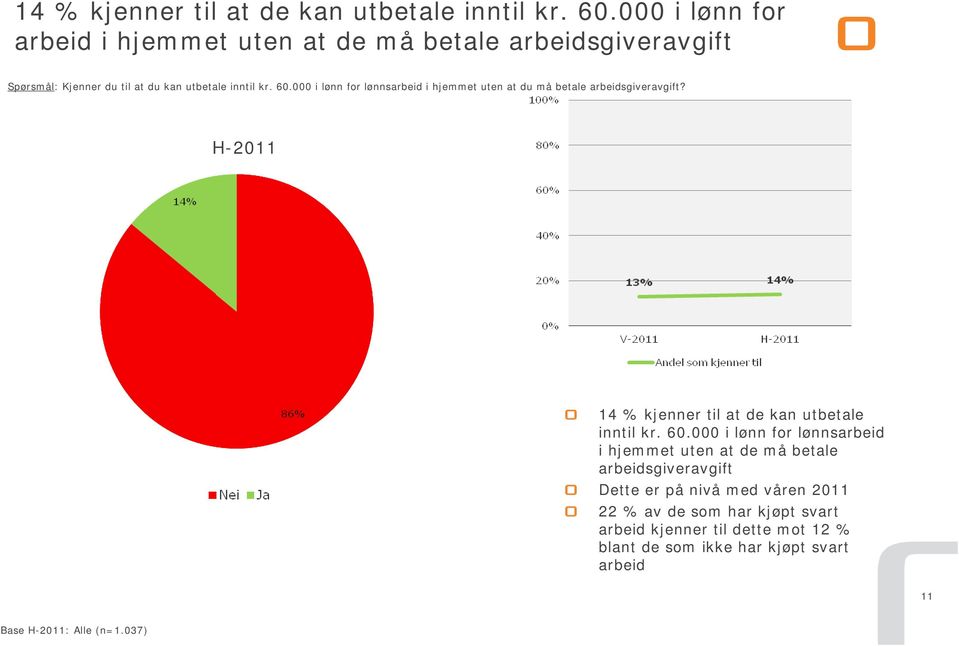 000 i lønn for lønnsarbeid i hjemmet uten at du må betale arbeidsgiveravgift?