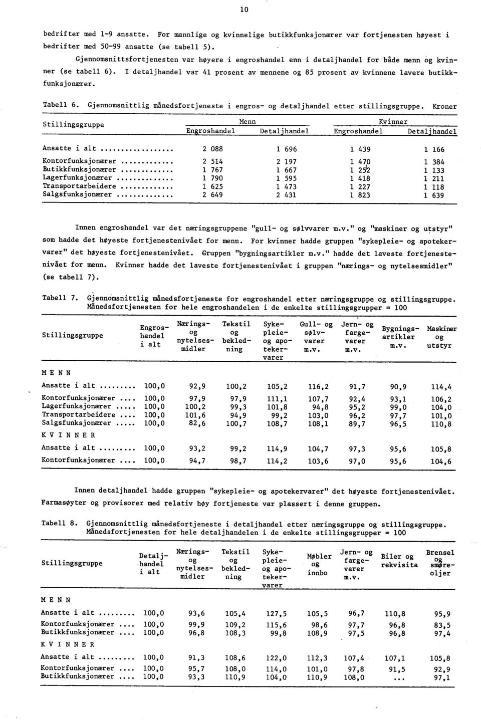 I detaljhandel var 4 prosent av mennene og 85 prosent av kvinnene lavere butikkfunksjonærer. Tabell 6. Gjennomsnittlig månedsfortjeneste i engros- og detaljhandel etter stillingsgruppe.