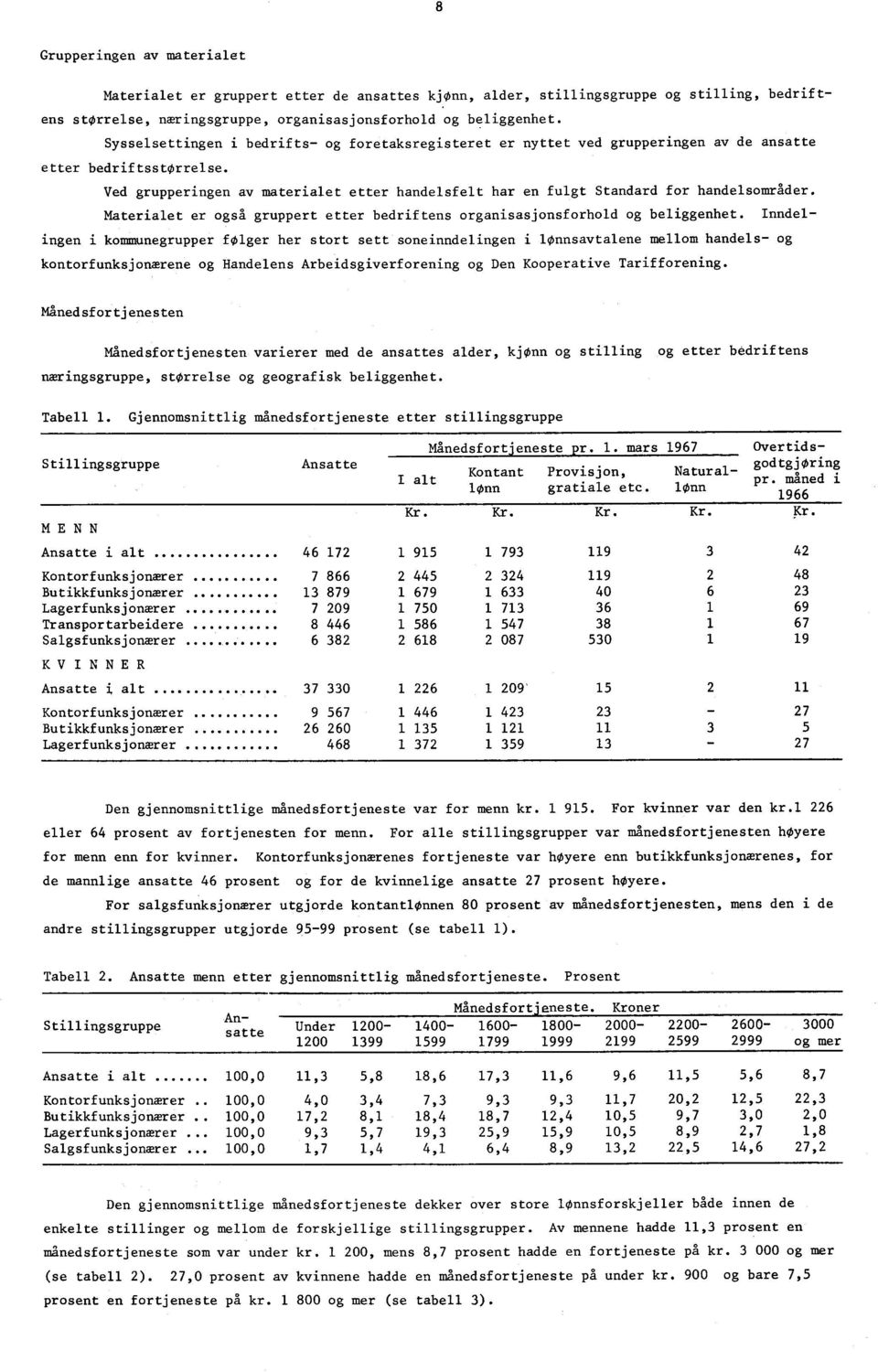 Ved grupperingen av materialet etter handelsfelt har en fulgt Standard for handelsområder. Materialet er også gruppert etter bedriftens organisasjonsforhold og beliggenhet.