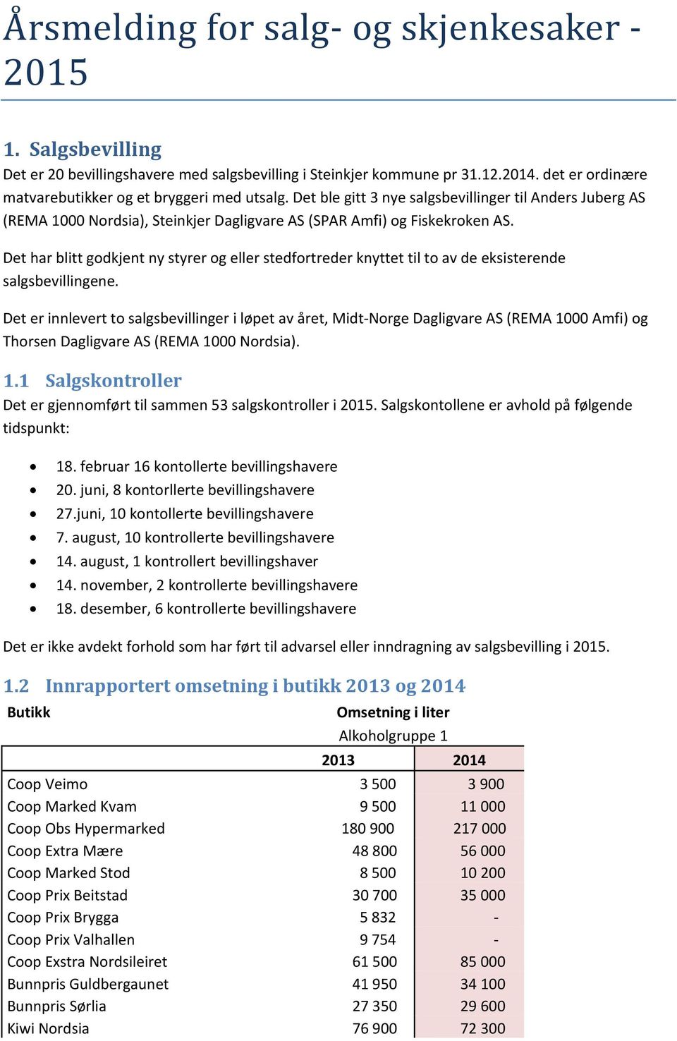 Det har blitt godkjent ny styrer og eller stedfortreder knyttet til to av de eksisterende salgsbevillingene.