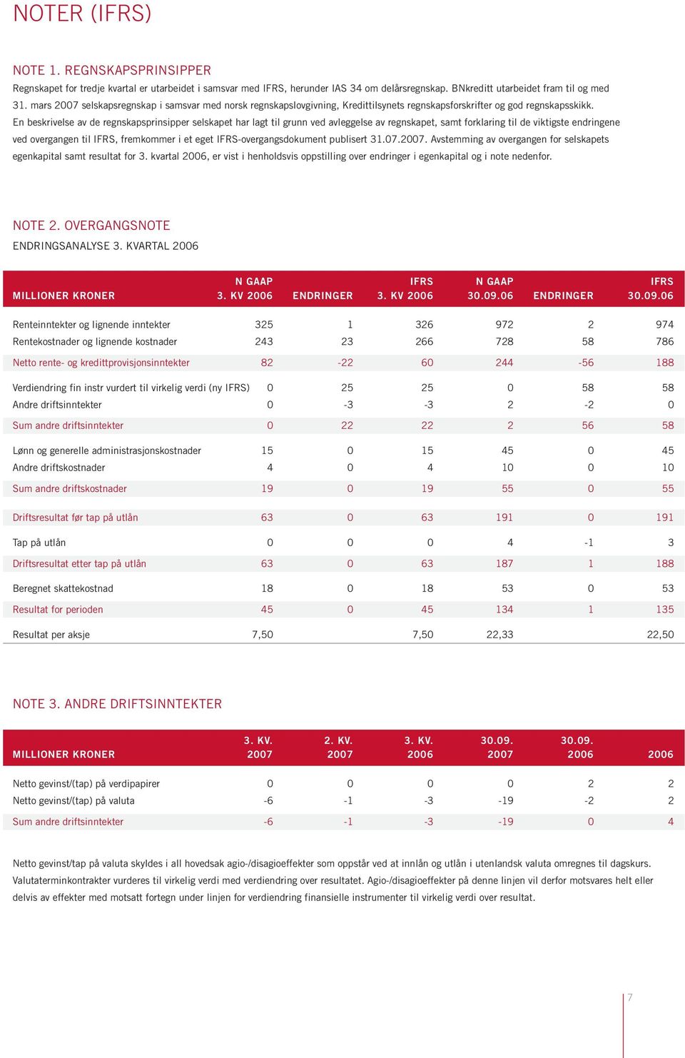 En beskrivelse av de regnskapsprinsipper selskapet har lagt til grunn ved avleggelse av regnskapet, samt forklaring til de viktigste endringene ved overgangen til IFRS, fremkommer i et eget