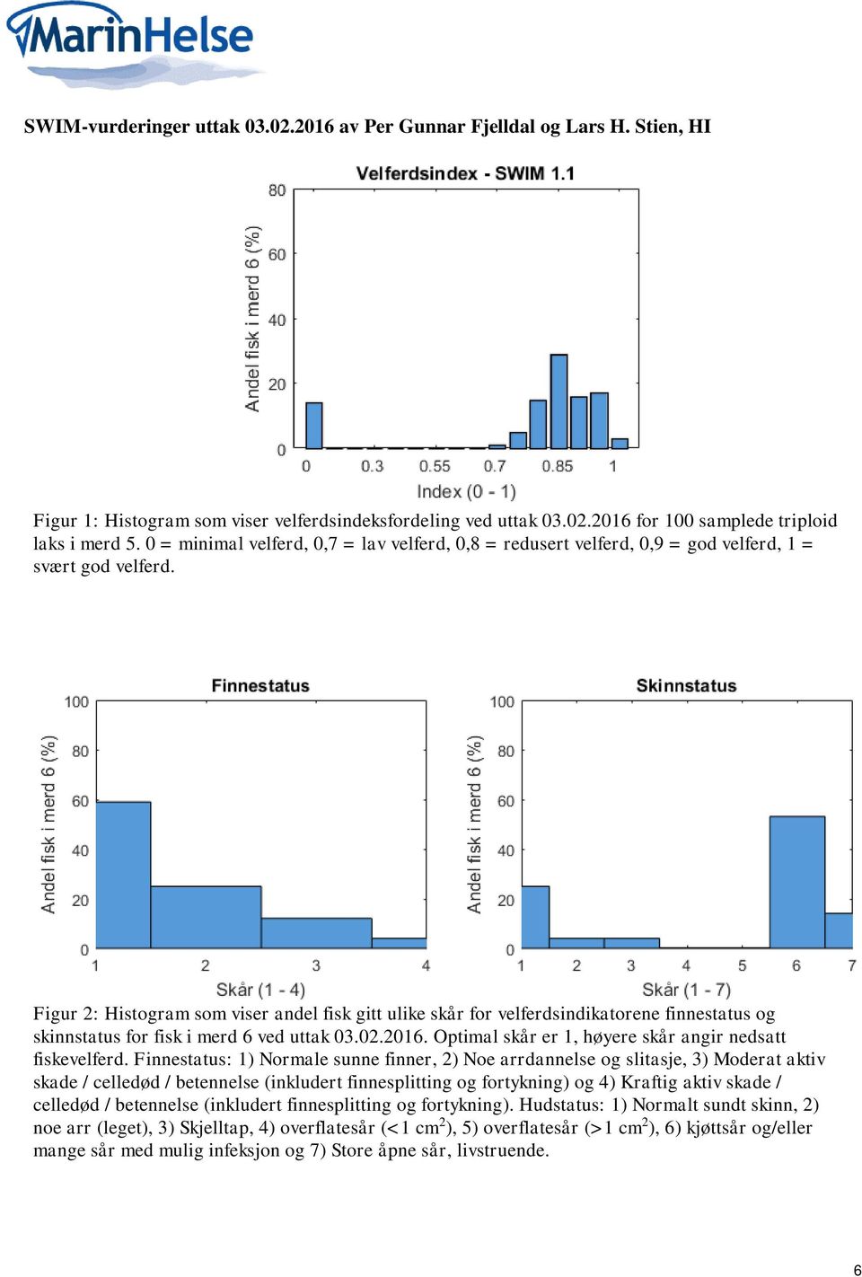 Figur 2: Histogram som viser andel fisk gitt ulike skår for velferdsindikatorene finnestatus og skinnstatus for fisk i merd 6 ved uttak 03.02.2016.