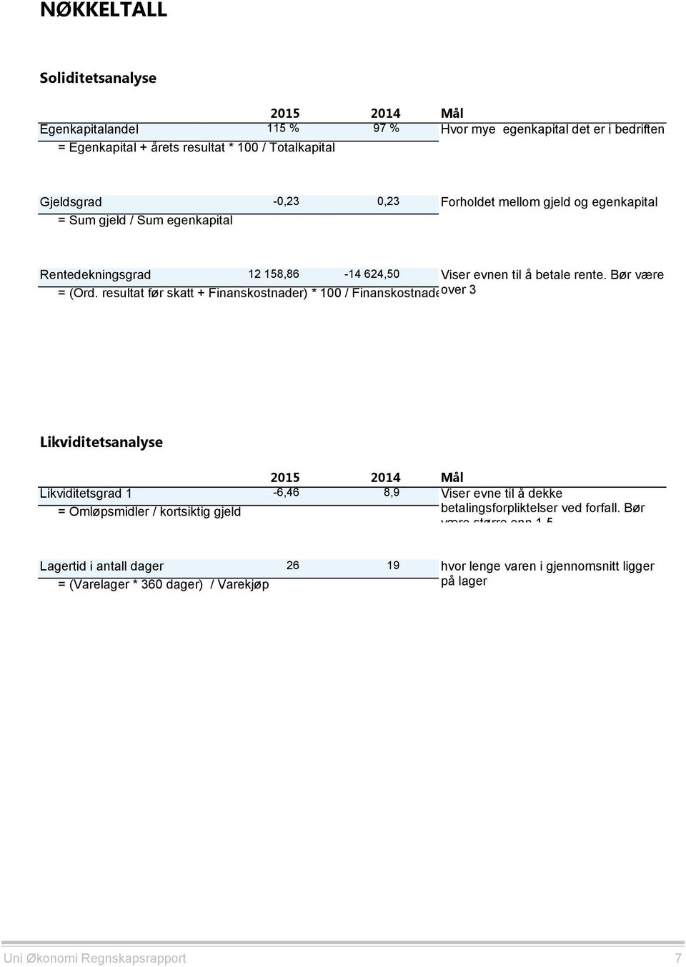 resultat før skatt + Finanskostnader) * 100 / Finanskostnader over 3 Likviditetsanalyse 2015 2014 Mål Likviditetsgrad 1-6,46 8,9 Viser evne til å dekke = Omløpsmidler / kortsiktig