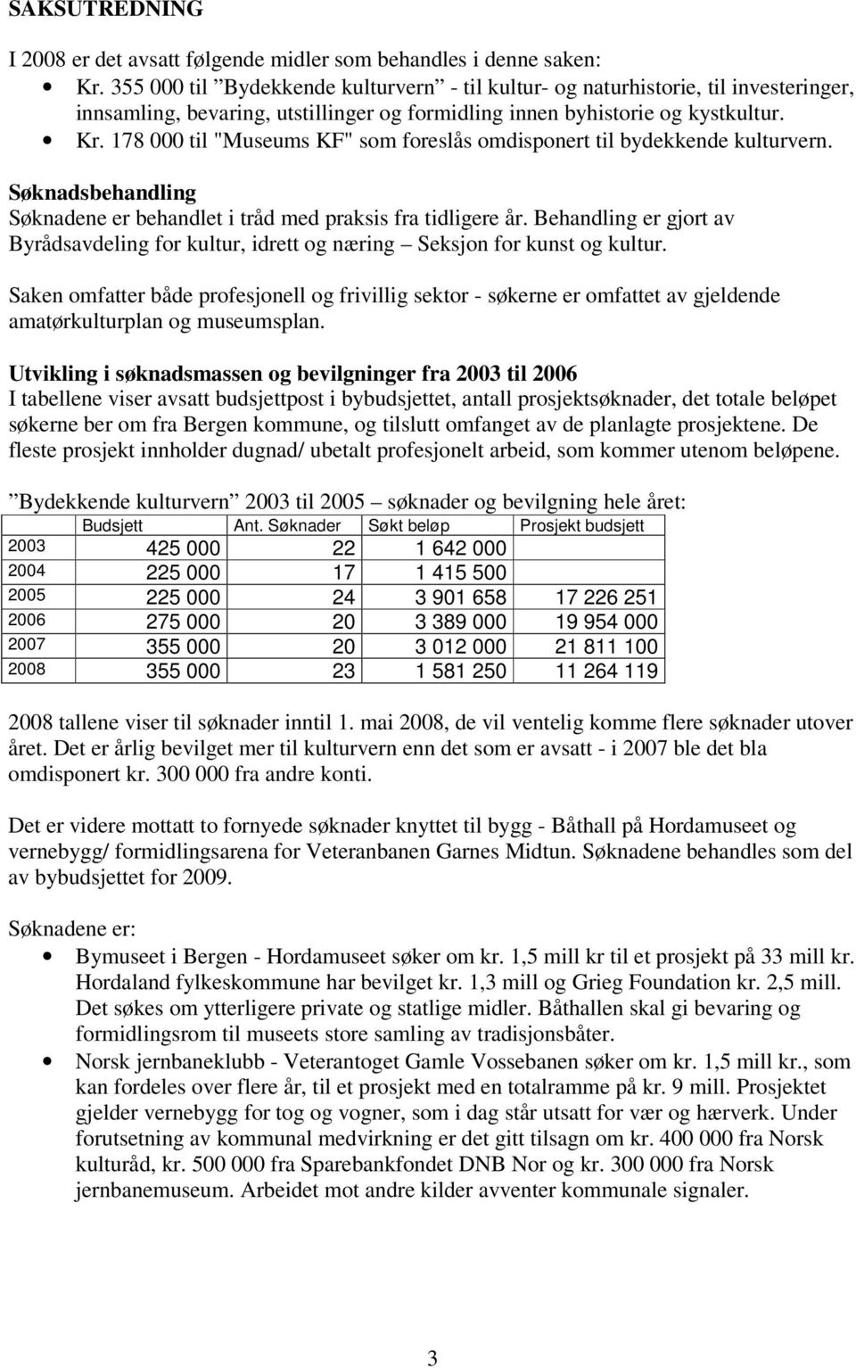 178 000 til "Museums KF" som foreslås omdisponert til bydekkende kulturvern. Søknadsbehandling Søknadene er behandlet i tråd med praksis fra tidligere år.