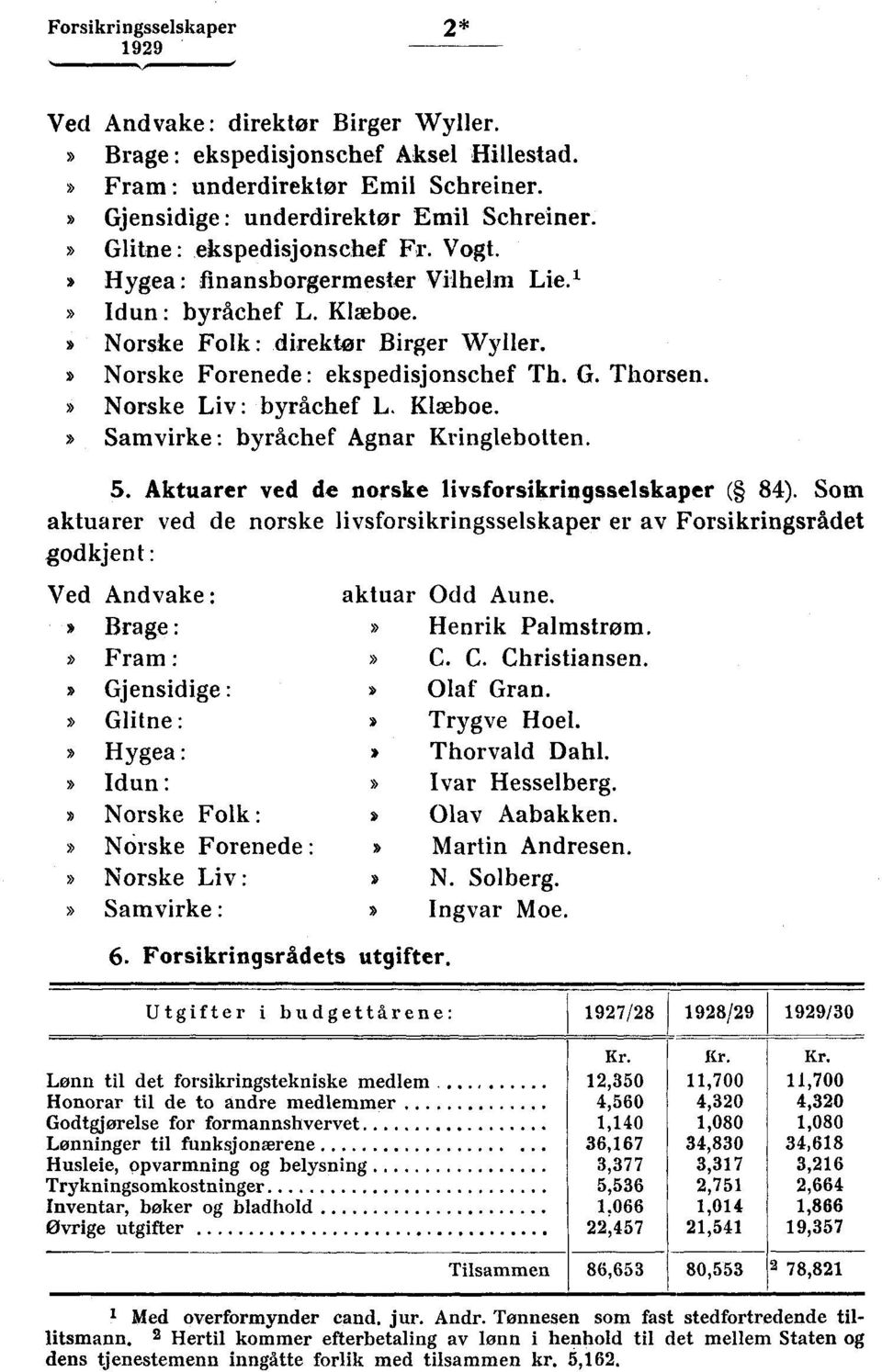 Norske Liv : byråchef L. Klwboe. Samvirke: byråchef Agnar Kringlebotten. 5. Aktuarer ved de norske livsforsikringsselskaper ( 84).